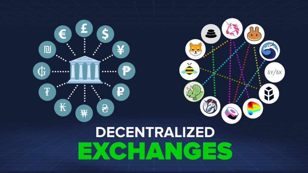 What Are DEX (Decentralized Exchanges) And How Do They Work